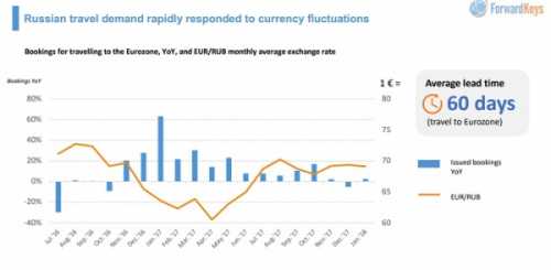 виза в гану для россиян