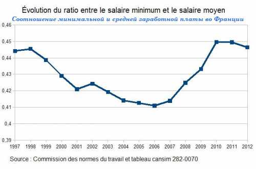 зарплата военнослужащих в казахстане в 2019 году